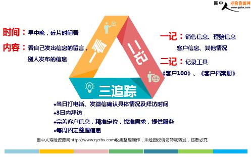 微信營銷的優(yōu)勢(shì)三部曲及智慧