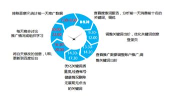 構(gòu)建高效互聯(lián)網(wǎng)營銷與銷售團(tuán)隊(duì) 策略、結(jié)構(gòu)與關(guān)鍵角色