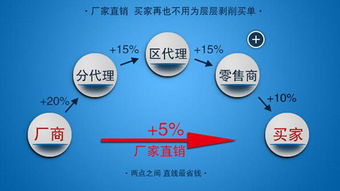 數(shù)字化浪潮下的生存法則 掌握互聯(lián)網(wǎng)營銷，避免成為被淘汰的70%